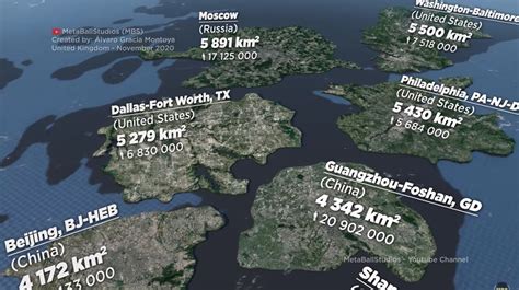 true size of cities